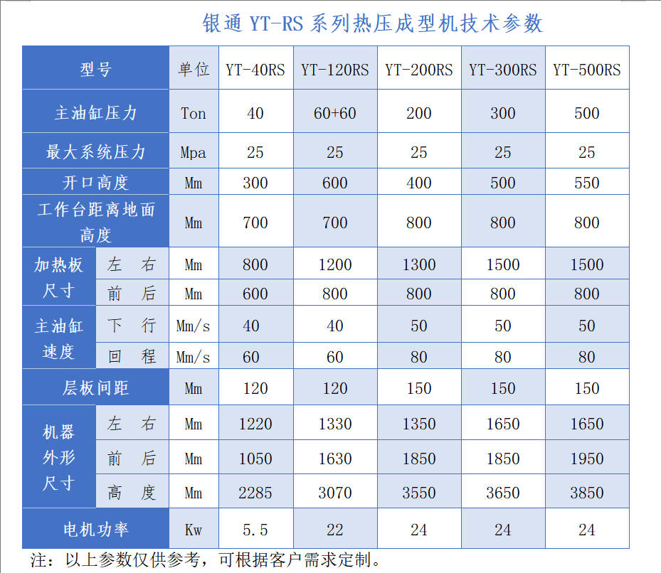 銀通電路板熱壓機技術參數(shù)