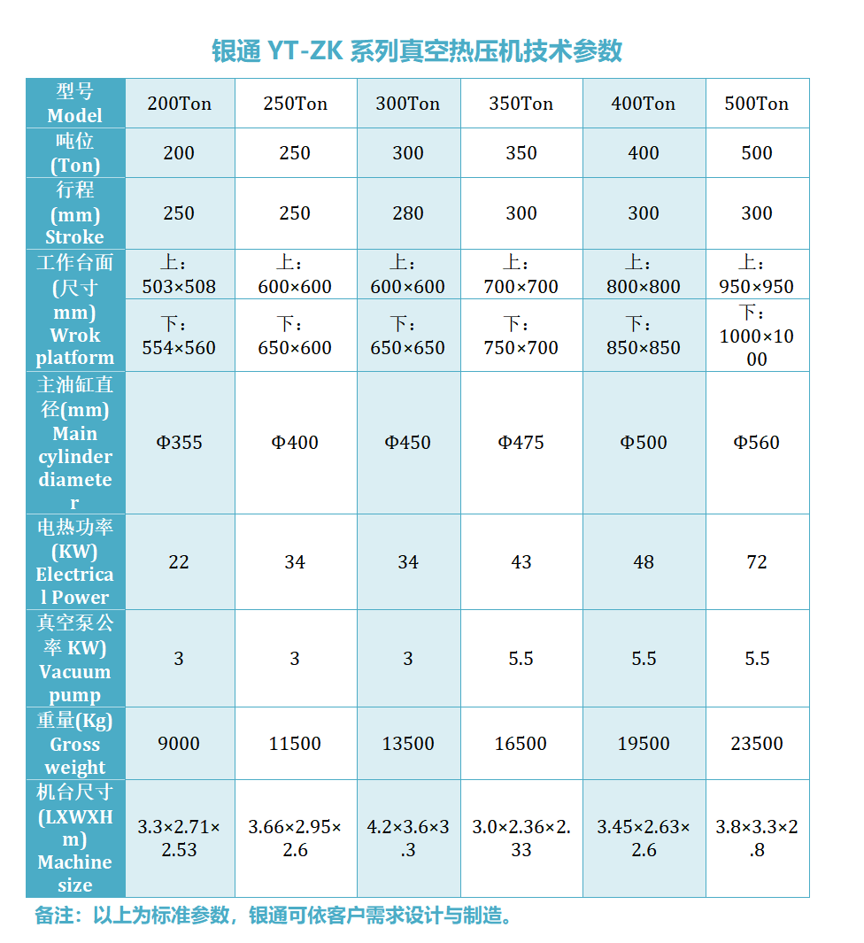 復(fù)合材料真空熱壓機(jī)技術(shù)參數(shù)